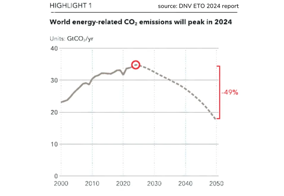 Highlight 1-ETO graph